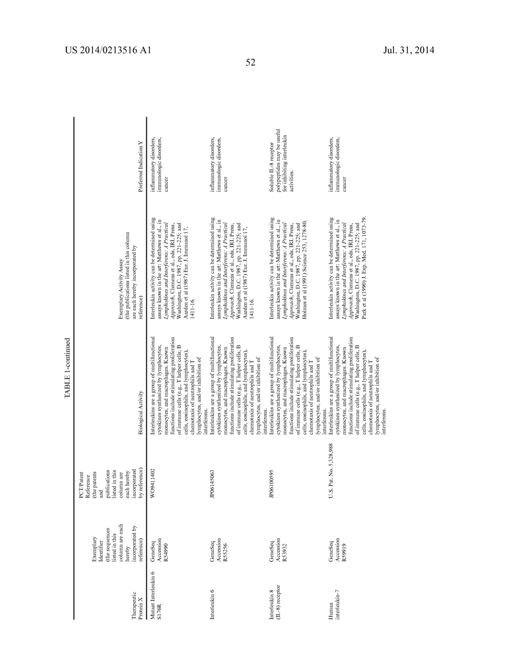 THERAPEUTIC AGENTS COMPRISING ELASTIC PEPTIDES - diagram, schematic, and image 85