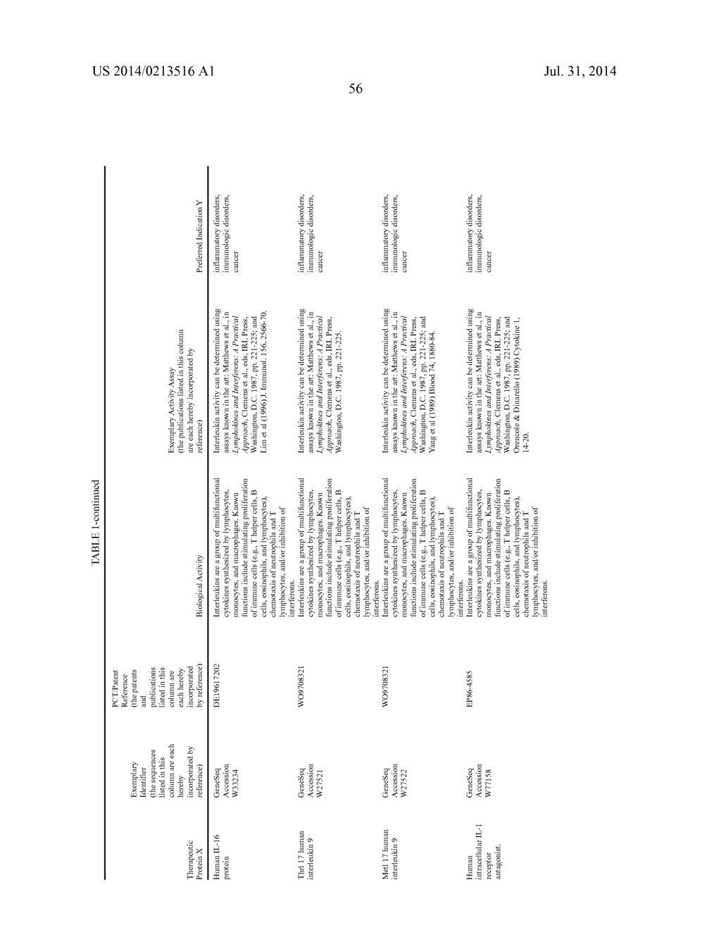 THERAPEUTIC AGENTS COMPRISING ELASTIC PEPTIDES - diagram, schematic, and image 89