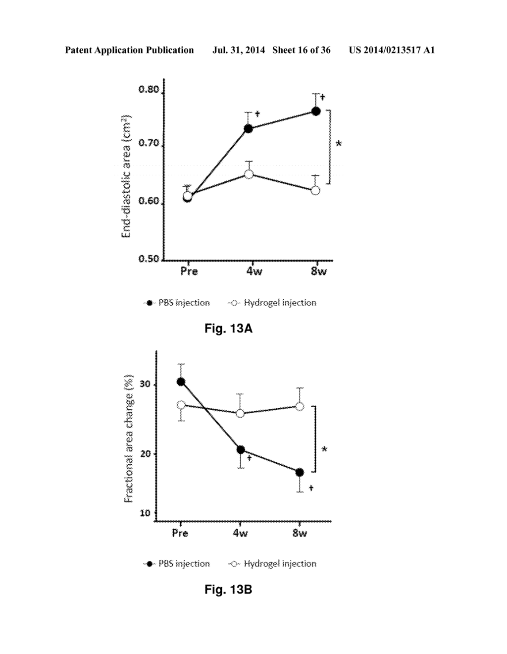 Thermoresponsive, Biodegradable, Elastomeric Material and Uses Therefor - diagram, schematic, and image 17