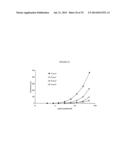 COMPOSITIONS AND METHODS FOR ENHANCING DRUG DELIVERY ACROSS AND INTO     EPITHELIAL TISSUES diagram and image