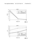 HYALURONIC ACID-BASED GELS INCLUDING LIDOCAINE diagram and image