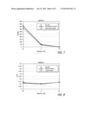 HYALURONIC ACID-BASED GELS INCLUDING LIDOCAINE diagram and image