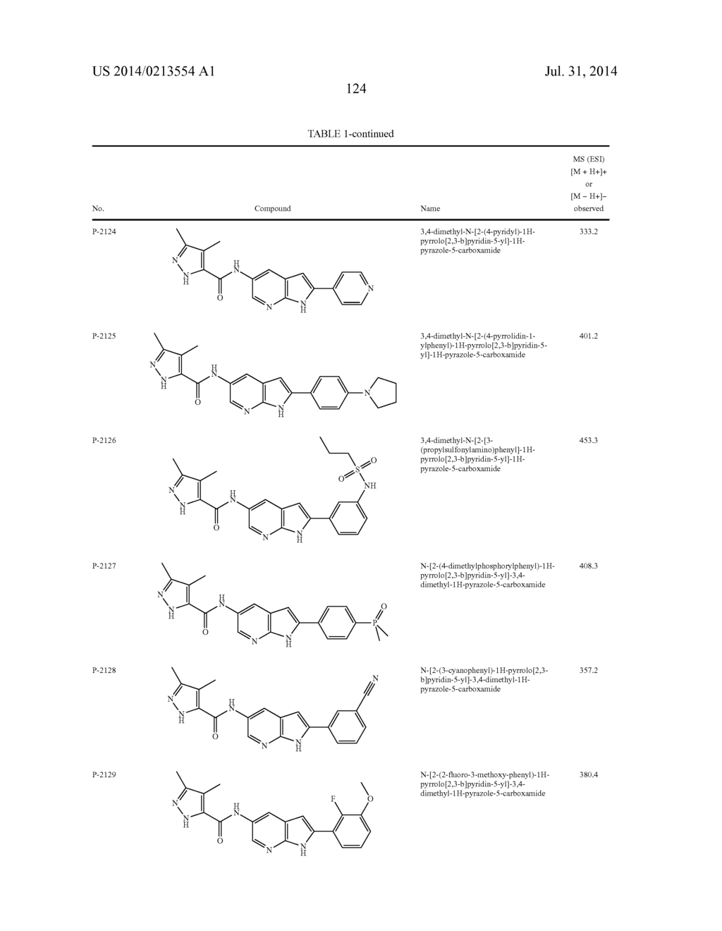 COMPOUNDS AND METHODS FOR KINASE MODULATION, AND INDICATIONS THEREFOR - diagram, schematic, and image 125