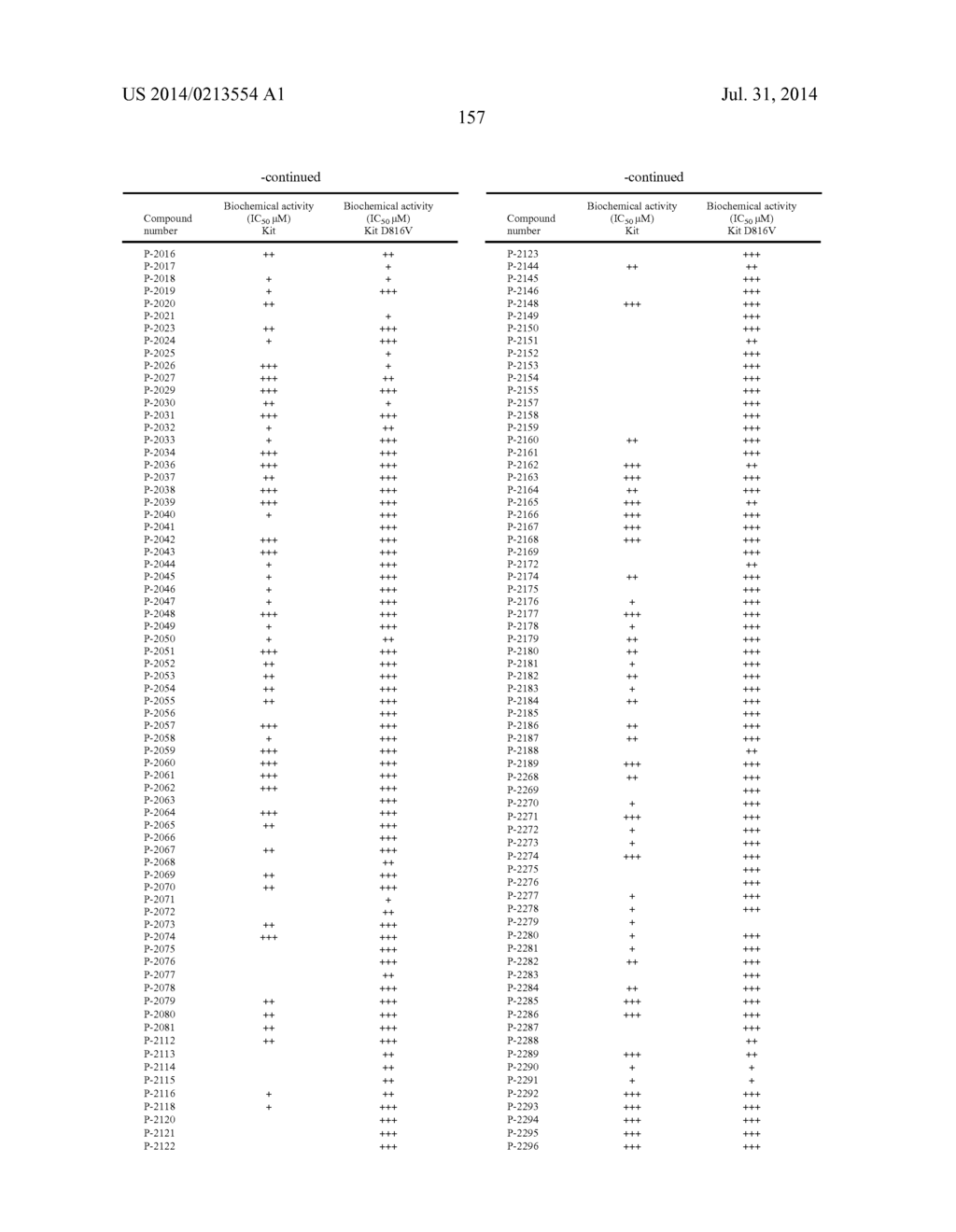 COMPOUNDS AND METHODS FOR KINASE MODULATION, AND INDICATIONS THEREFOR - diagram, schematic, and image 158