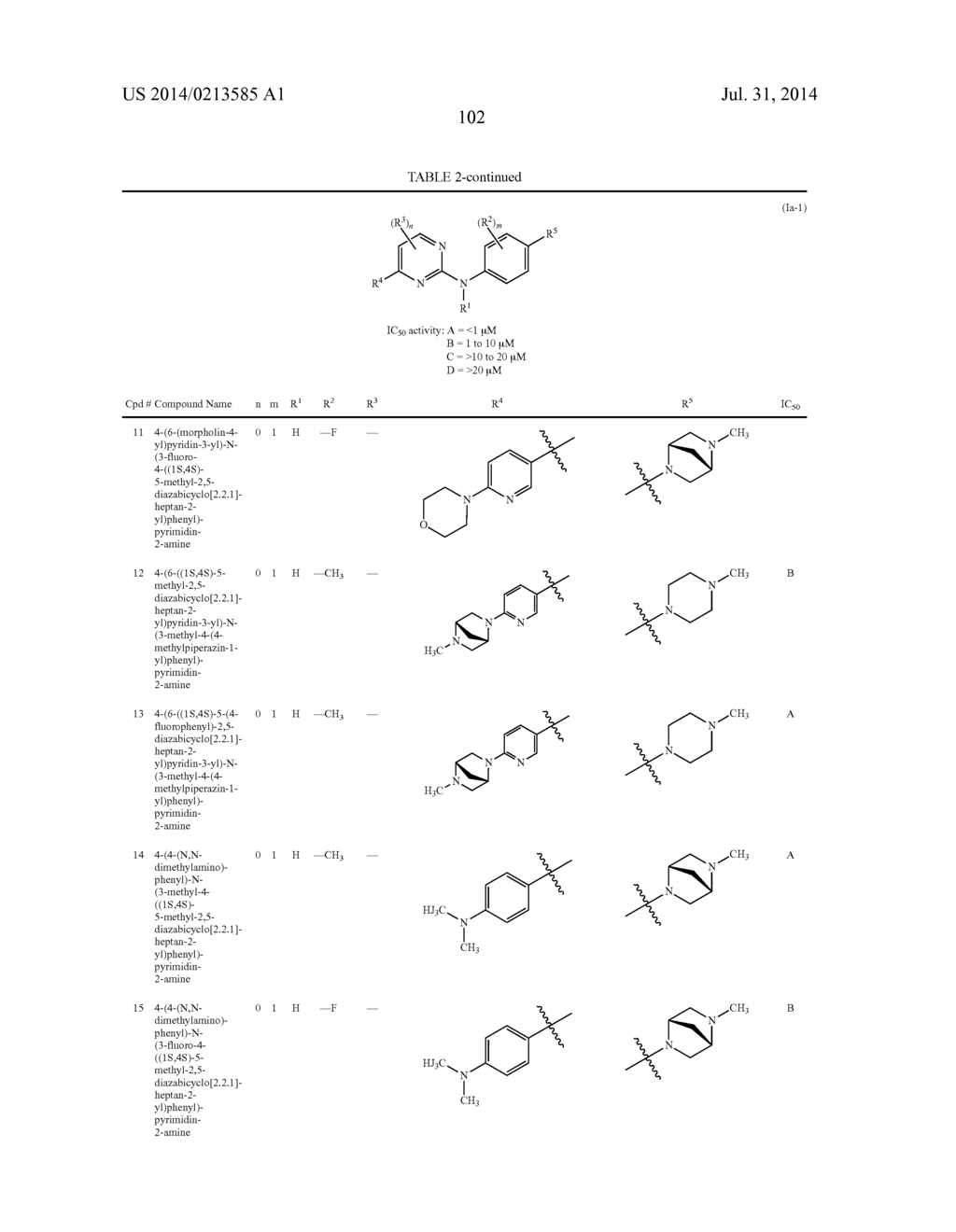 PYRIMIDINE-2-AMINE COMPOUNDS AND THEIR USE AS INHIBITORS OF JAK KINASES - diagram, schematic, and image 103