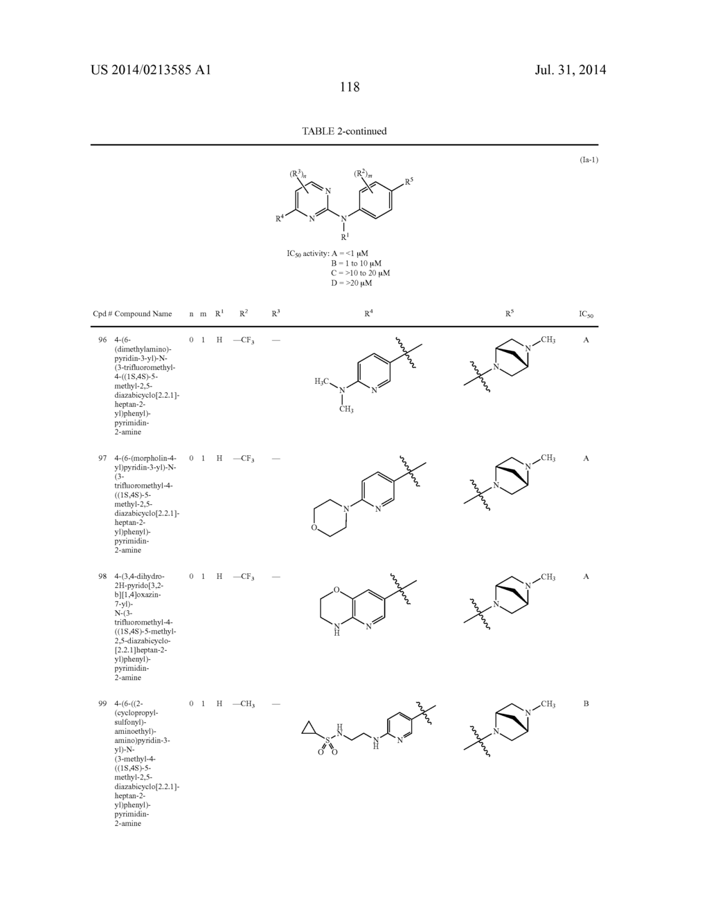 PYRIMIDINE-2-AMINE COMPOUNDS AND THEIR USE AS INHIBITORS OF JAK KINASES - diagram, schematic, and image 119