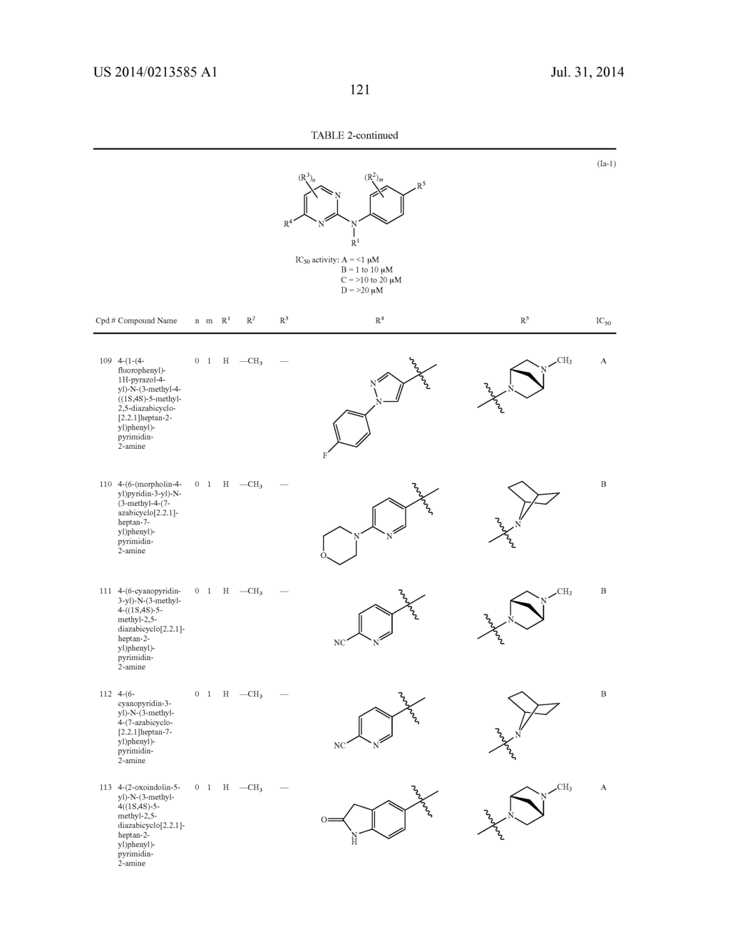 PYRIMIDINE-2-AMINE COMPOUNDS AND THEIR USE AS INHIBITORS OF JAK KINASES - diagram, schematic, and image 122