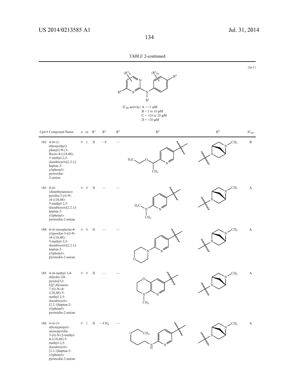 PYRIMIDINE-2-AMINE COMPOUNDS AND THEIR USE AS INHIBITORS OF JAK KINASES - diagram, schematic, and image 135