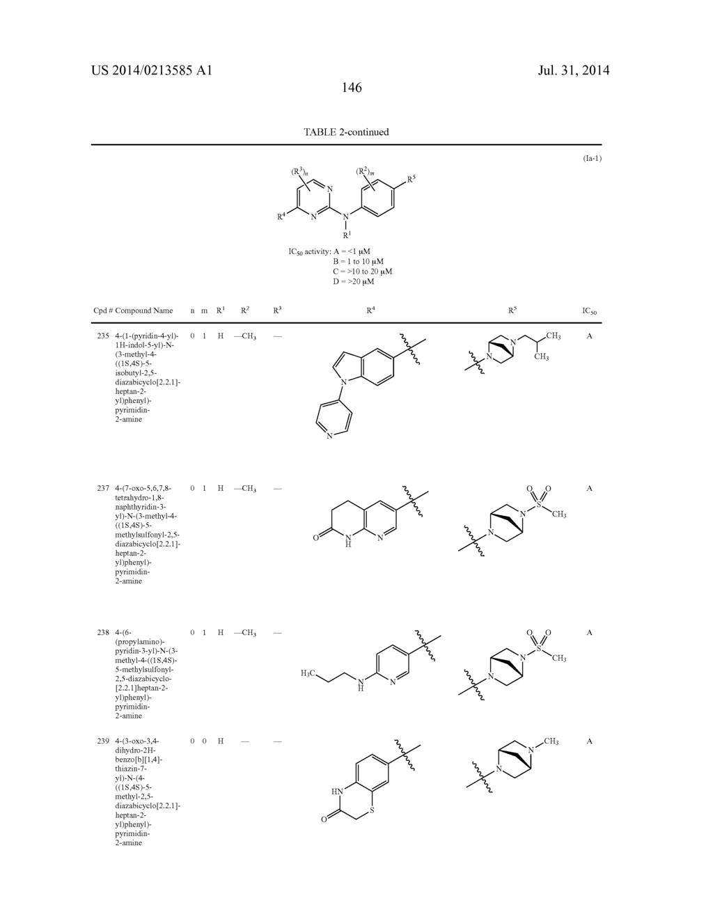 PYRIMIDINE-2-AMINE COMPOUNDS AND THEIR USE AS INHIBITORS OF JAK KINASES - diagram, schematic, and image 147