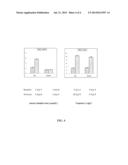 Methods of Predicting and Treating Adverse Cardiac Events diagram and image