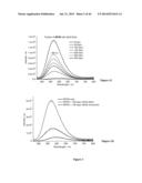 Imaging Beta-Amyloid Peptides and Inhibition of Beta-Amyloid Peptide     Aggregation diagram and image