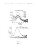 Imaging Beta-Amyloid Peptides and Inhibition of Beta-Amyloid Peptide     Aggregation diagram and image