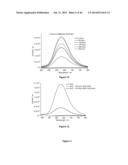 Imaging Beta-Amyloid Peptides and Inhibition of Beta-Amyloid Peptide     Aggregation diagram and image