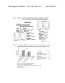 COMPOSITIONS AND METHODS FOR THE TREATMENT OF SEPSIS AND OTHER DISORDERS     INVOLVING PHOSPHOLIPASE A2 INDUCTION diagram and image