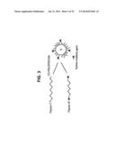 POLYMERIC NANOPARTICLES FOR DRUG DELIVERY diagram and image