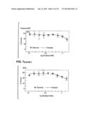 POLYMERIC NANOPARTICLES FOR DRUG DELIVERY diagram and image