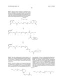 POLYMERIC NANOPARTICLES FOR DRUG DELIVERY diagram and image