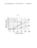 Injectable Nitrogen Mustard Compositions Comprising a Cyclodextrin     Derivative and Methods of Making and Using the Same diagram and image