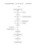 Injectable Nitrogen Mustard Compositions Comprising a Cyclodextrin     Derivative and Methods of Making and Using the Same diagram and image