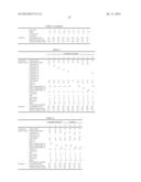 RUBBER COMPOSITION AND PNEUMATIC TIRE diagram and image