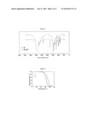 SUPERCRITICAL CARBON DIOXIDE-ASSISTED SOLID-PHASE GRAFTING MODIFICTION     METHOD FOR POLYPROPYLENE diagram and image