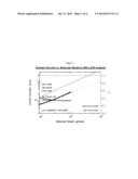 Preparation of Bottlebrush Polymers via Ring-Opening Metathesis     Polymerization diagram and image