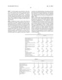 Branched Propylene Oligomers diagram and image