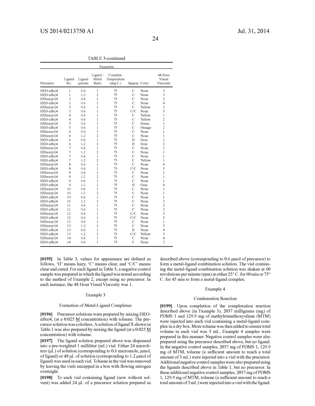 Hafnium Containing Complex and Condensation Reaction Catalysts, Methods     for Preparing the Catalysts, and Compositions Containing the Catalysts - diagram, schematic, and image 25