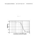 FUSION PROTEIN FOR SUPPRESSING CANCER CELL GROWTH AND SUPPRESSING     VASCULOGENESIS, AND ANTICANCER COMPOSITION COMPRISING SAME diagram and image