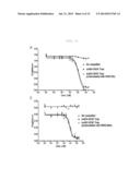 FUSION PROTEIN FOR SUPPRESSING CANCER CELL GROWTH AND SUPPRESSING     VASCULOGENESIS, AND ANTICANCER COMPOSITION COMPRISING SAME diagram and image