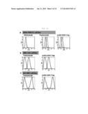 FUSION PROTEIN FOR SUPPRESSING CANCER CELL GROWTH AND SUPPRESSING     VASCULOGENESIS, AND ANTICANCER COMPOSITION COMPRISING SAME diagram and image