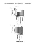 FUSION PROTEIN FOR SUPPRESSING CANCER CELL GROWTH AND SUPPRESSING     VASCULOGENESIS, AND ANTICANCER COMPOSITION COMPRISING SAME diagram and image