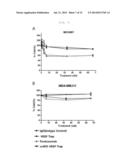 FUSION PROTEIN FOR SUPPRESSING CANCER CELL GROWTH AND SUPPRESSING     VASCULOGENESIS, AND ANTICANCER COMPOSITION COMPRISING SAME diagram and image