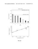 METHODS AND COMPOSITIONS COMPRISING HUMAN RECOMBINANT GROWTH AND     DIFFERENTIATON FACTOR-5 (RHGDF-5) diagram and image