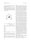 LUMINESCENT PROBES FOR BIOLOGICAL LABELING AND IMAGING, AND PROCESS FOR     PREPARING THE SAME diagram and image