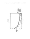 NORBORNENE MONOMER, POLYNORBORNENE DERIVATIVE, LIQUID CRYSTAL     PHOTOALIGNMENT FILM CONTAINING THE SAME AND LIQUID CRYSTAL DISPLAY     CONTAINING THE SAME diagram and image