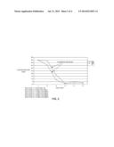 LOW METAL BIOMASS-DERIVED PYROLYSIS OILS AND PROCESSES FOR PRODUCING THE     SAME diagram and image