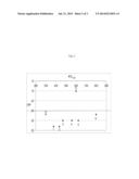 ULTRA HIGH VISCOSITY SYNTHETIC BASE STOCKS AND PROCESSES FOR PREPARING     SAME diagram and image