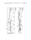 DEVICE AND METHOD FOR ESTIMATING THE HEART RATE DURING MOTION diagram and image