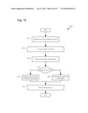 DETERMINATION OF LOG STABILITY diagram and image