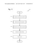 DETERMINATION OF LOG STABILITY diagram and image