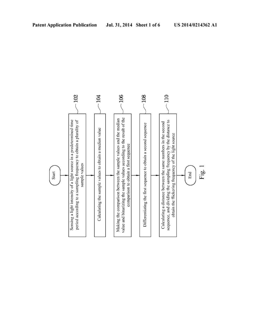 METHOD AND SYSTEM OF DETECTING FLICKERING FREQUENCY OF AMBIENT LIGHT     SOURCE - diagram, schematic, and image 02