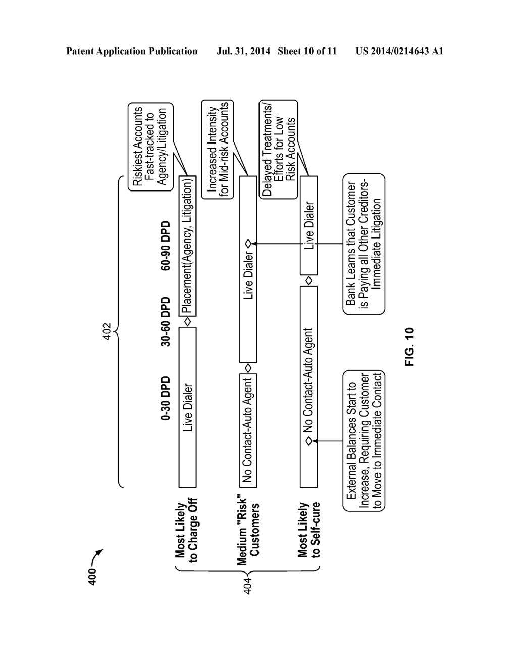 System and Method for Optimizing Collections Processing - diagram, schematic, and image 11