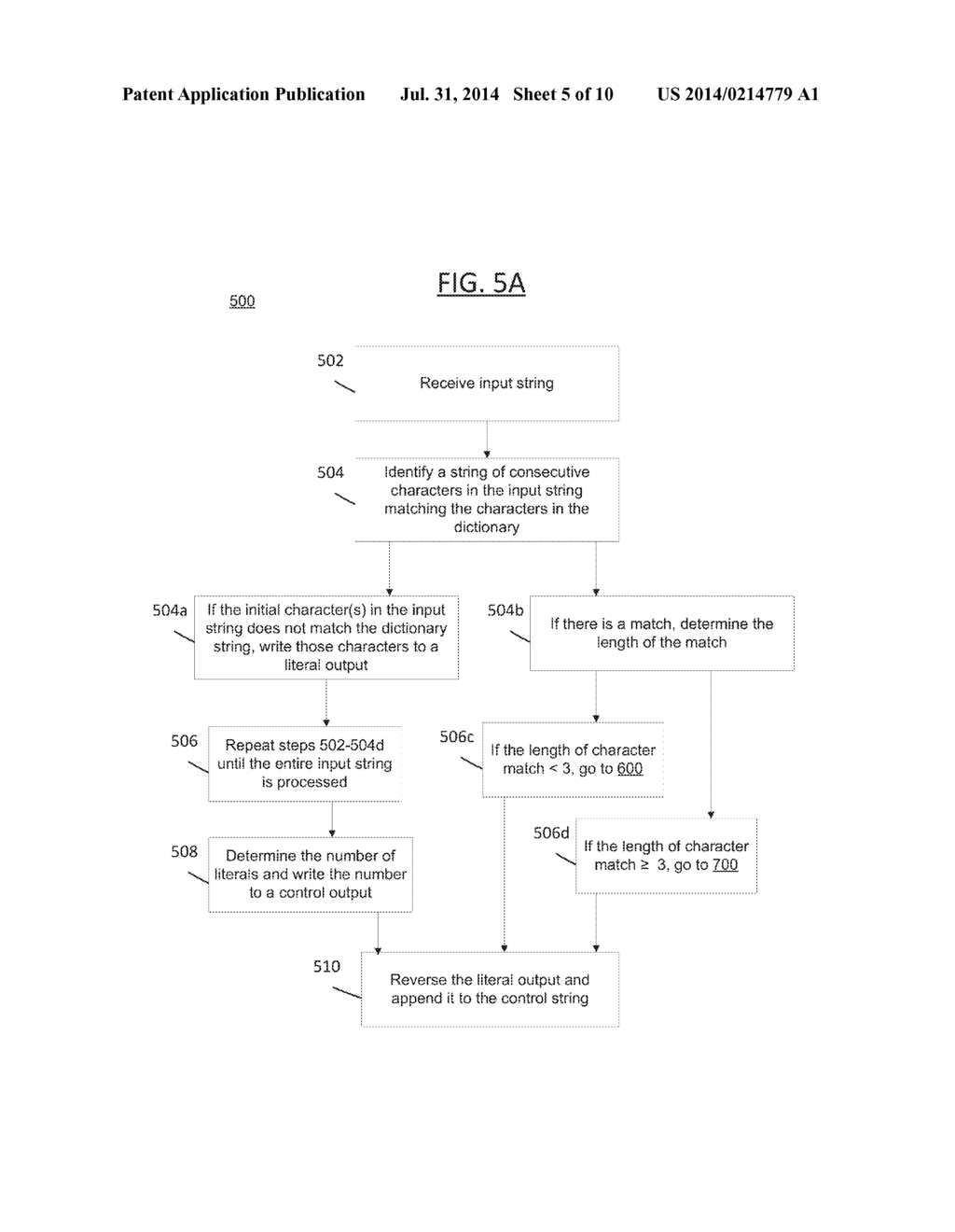 SYSTEM AND METHOD FOR APPLYING AN EFFICIENT DATA COMPRESSION SCHEME TO URL     PARAMETERS - diagram, schematic, and image 06