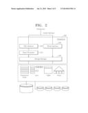 APPARATUS FOR PROVIDING TRANSACTION SHARING HYBRID INTERFACE OF SESSION diagram and image