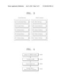 APPARATUS FOR PROVIDING TRANSACTION SHARING HYBRID INTERFACE OF SESSION diagram and image