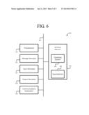 APPARATUS FOR PROVIDING TRANSACTION SHARING HYBRID INTERFACE OF SESSION diagram and image