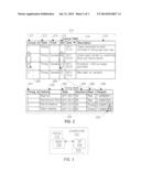 Data Caveats for Database Tables diagram and image