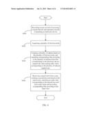 ELECTRONIC DEVICE AND INDEX MANAGING METHOD diagram and image