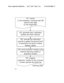 System and methods for Predicting Query Execution Time for Concurrent and     Dynamic Database Workloads diagram and image